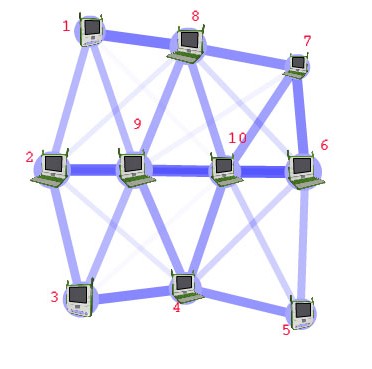 počítačová sieť